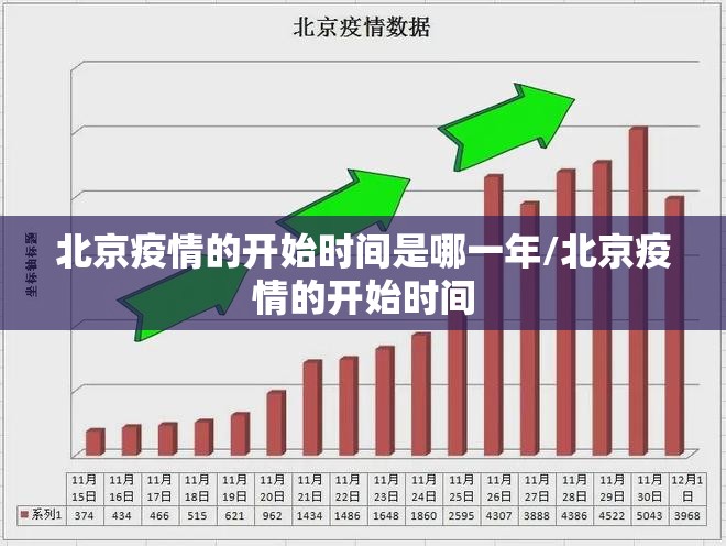 北京疫情的开始时间是哪一年/北京疫情的开始时间