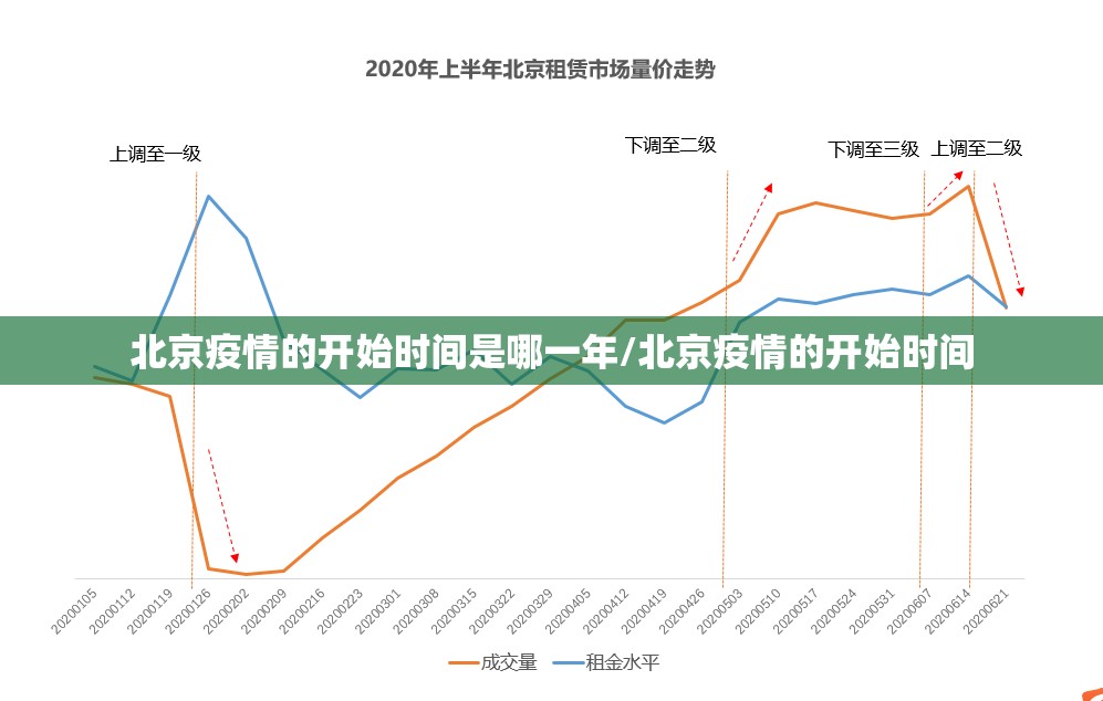 北京疫情的开始时间是哪一年/北京疫情的开始时间