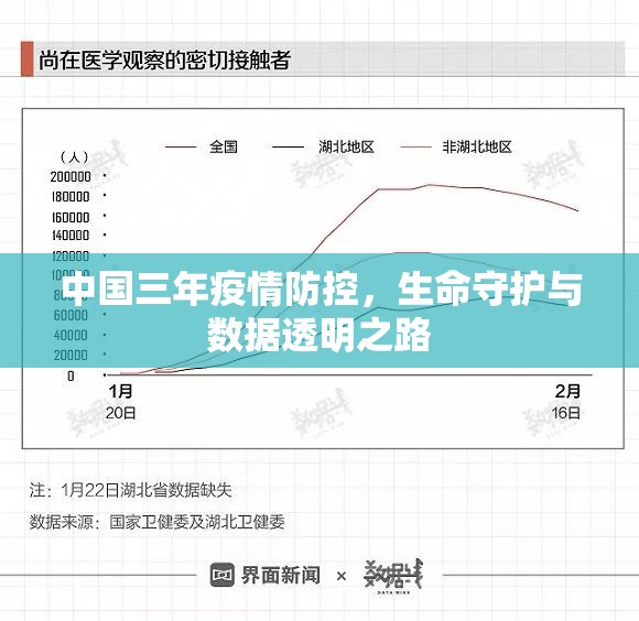 中国三年疫情防控，生命守护与数据透明之路