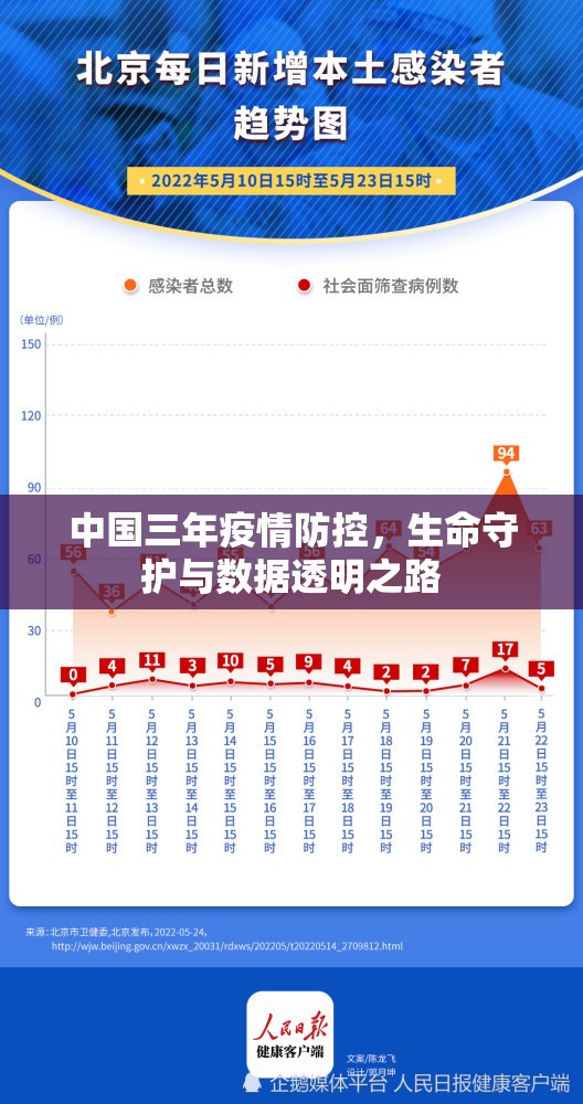 中国三年疫情防控，生命守护与数据透明之路