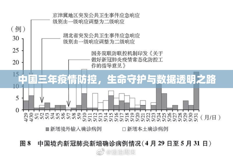 中国三年疫情防控，生命守护与数据透明之路