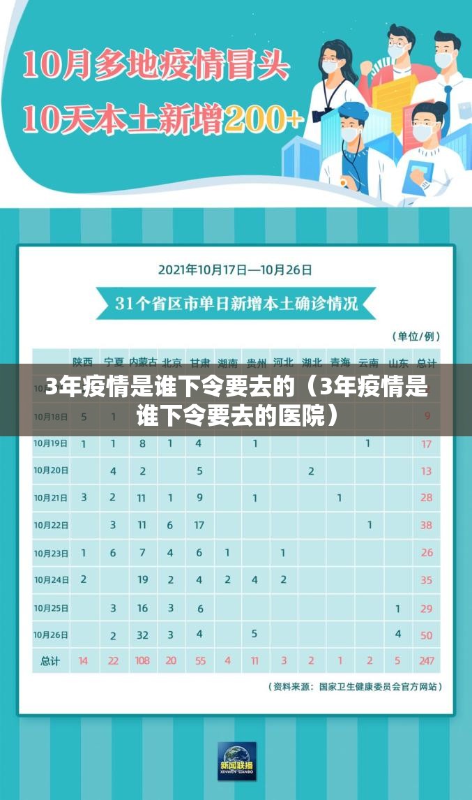 3年疫情是谁下令要去的（3年疫情是谁下令要去的医院）
