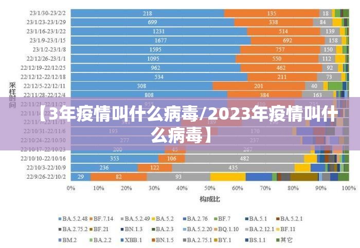 【3年疫情叫什么病毒/2023年疫情叫什么病毒】