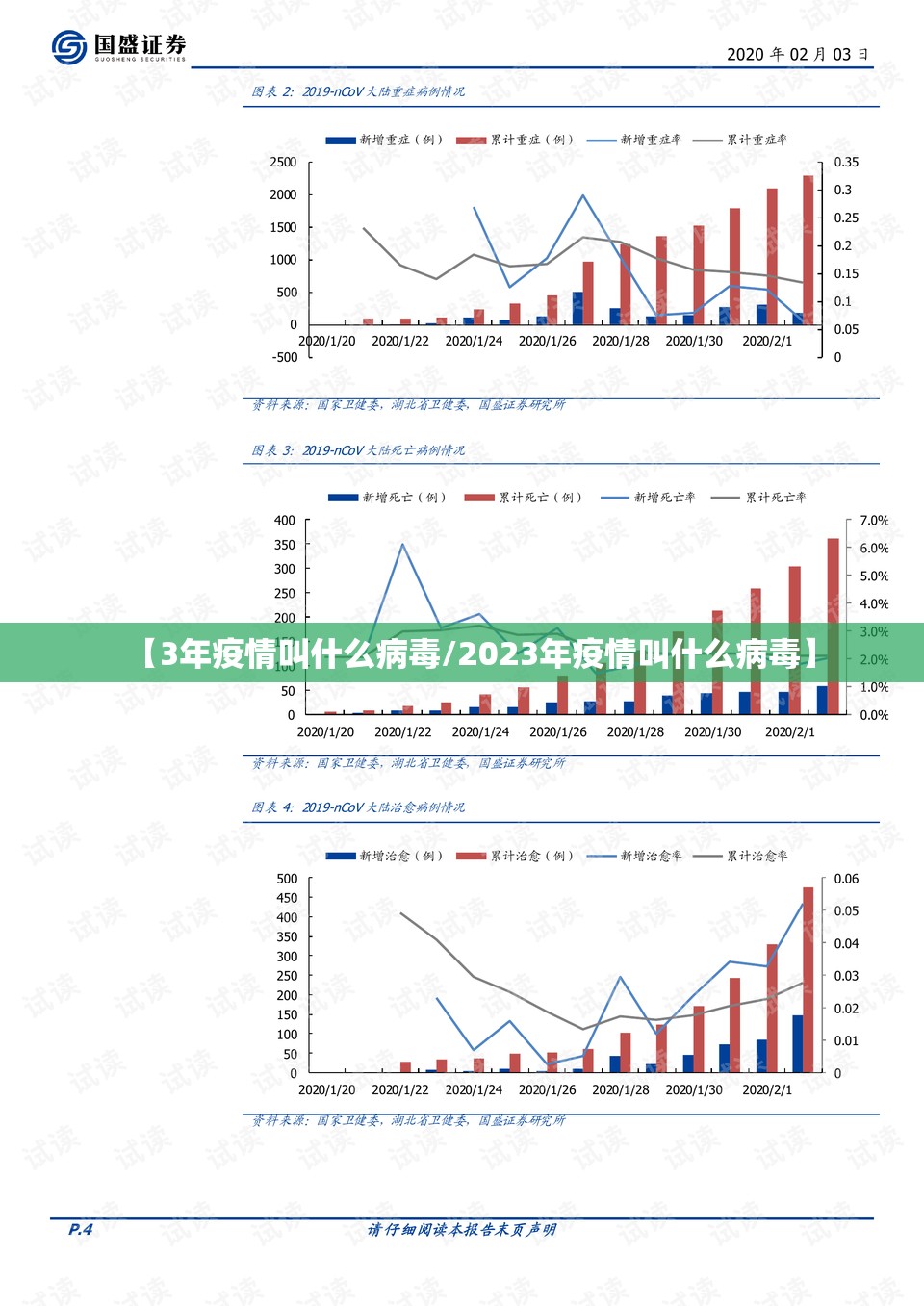 【3年疫情叫什么病毒/2023年疫情叫什么病毒】