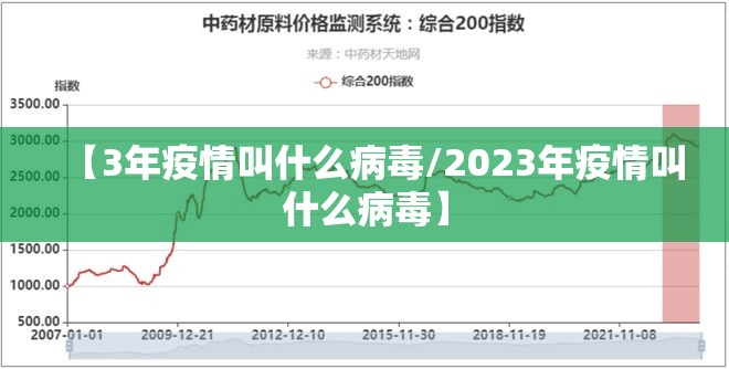 【3年疫情叫什么病毒/2023年疫情叫什么病毒】