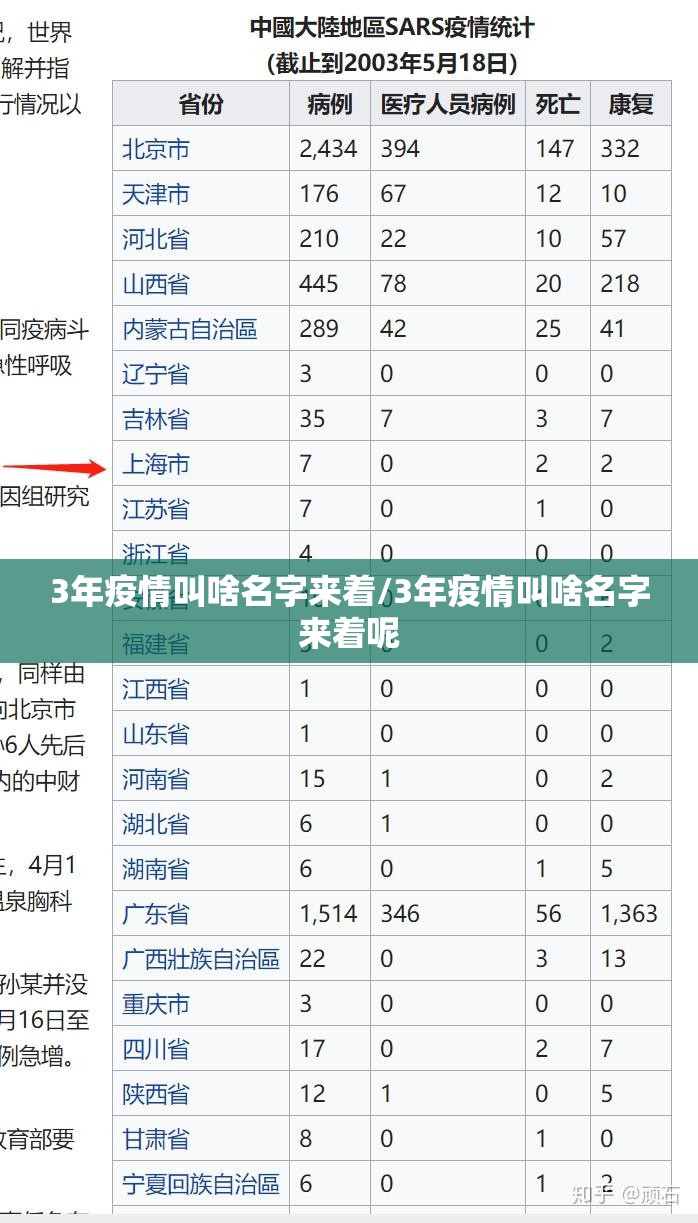 3年疫情叫啥名字来着/3年疫情叫啥名字来着呢
