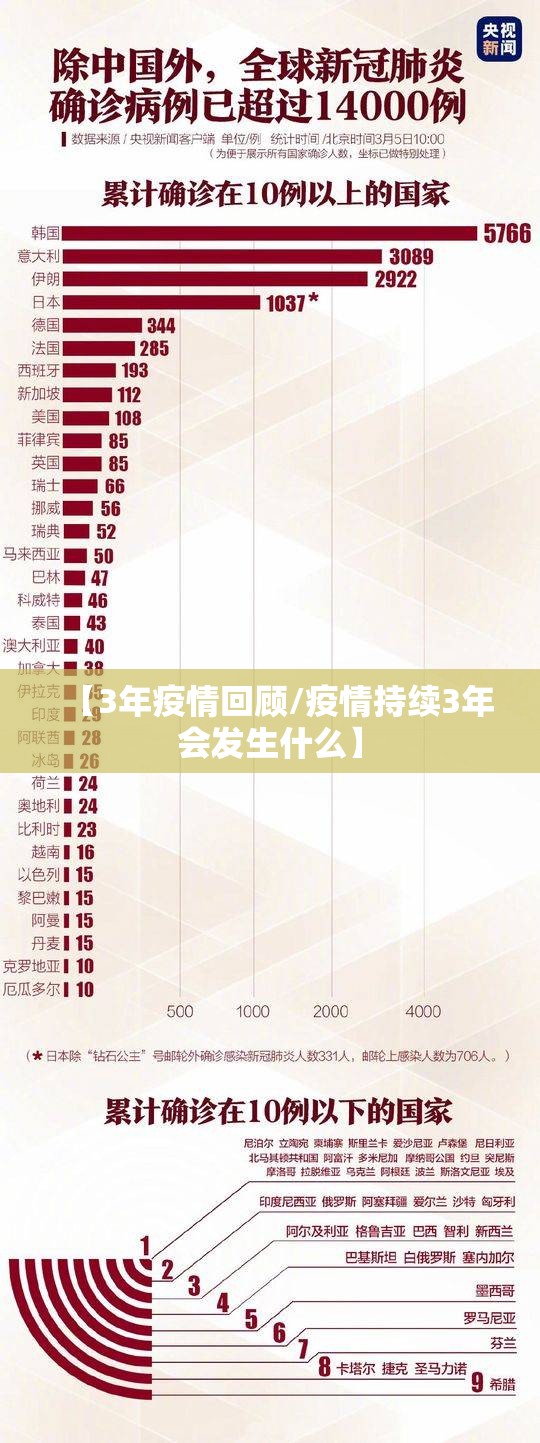 【3年疫情回顾/疫情持续3年会发生什么】