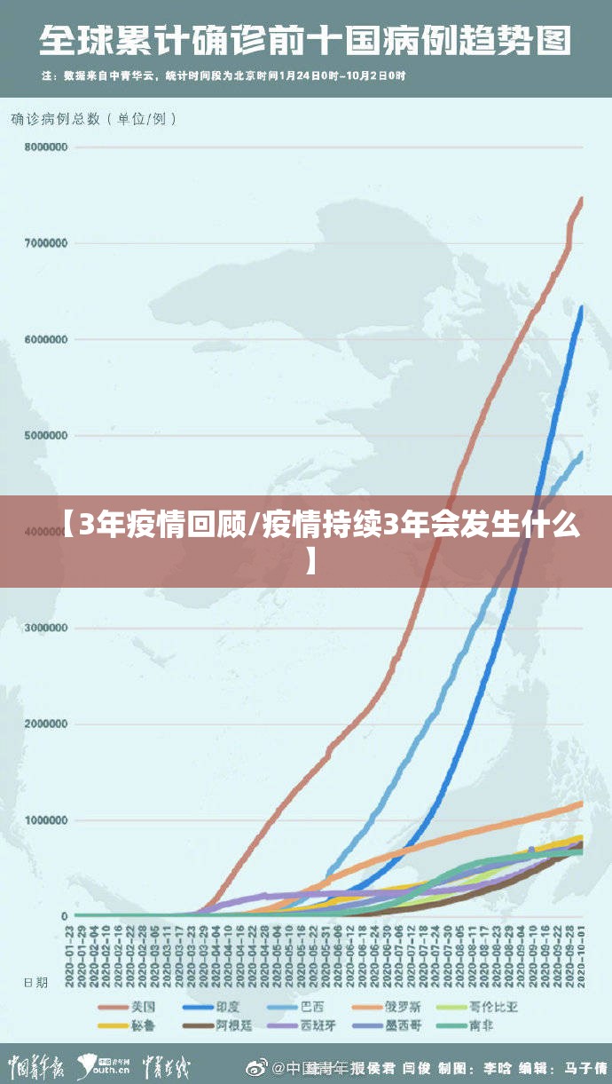 【3年疫情回顾/疫情持续3年会发生什么】