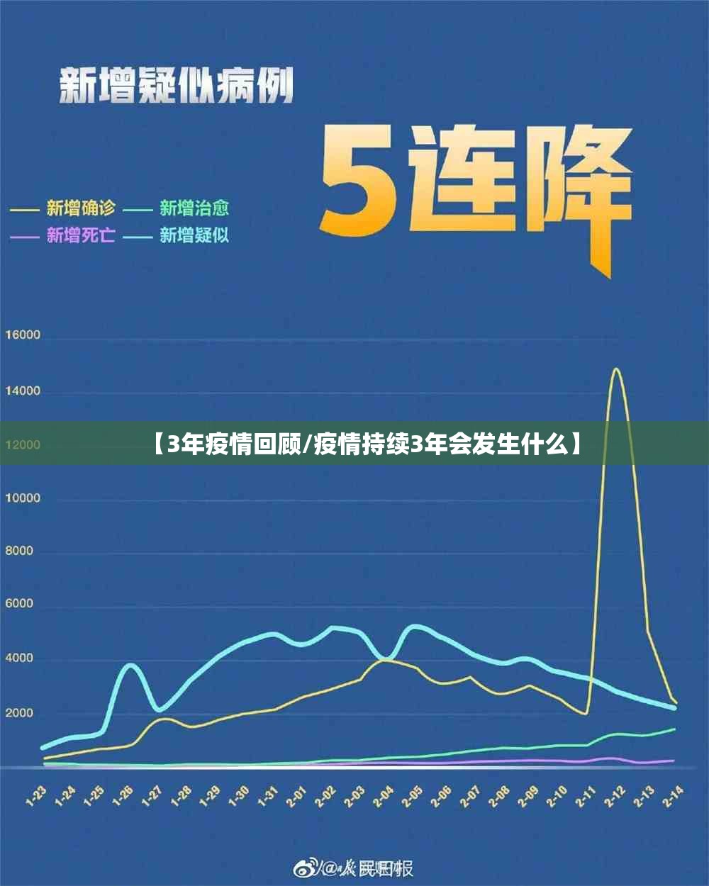 【3年疫情回顾/疫情持续3年会发生什么】