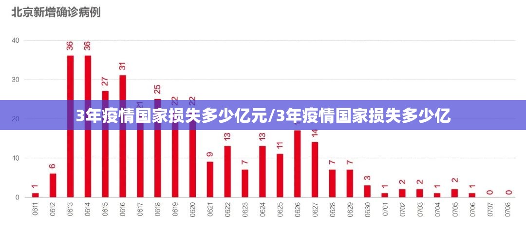 3年疫情国家损失多少亿元/3年疫情国家损失多少亿