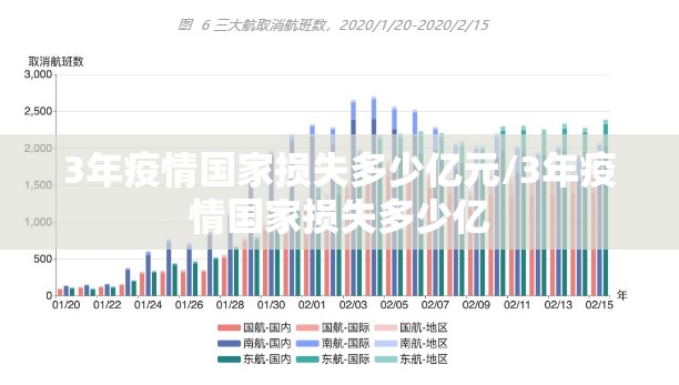 3年疫情国家损失多少亿元/3年疫情国家损失多少亿