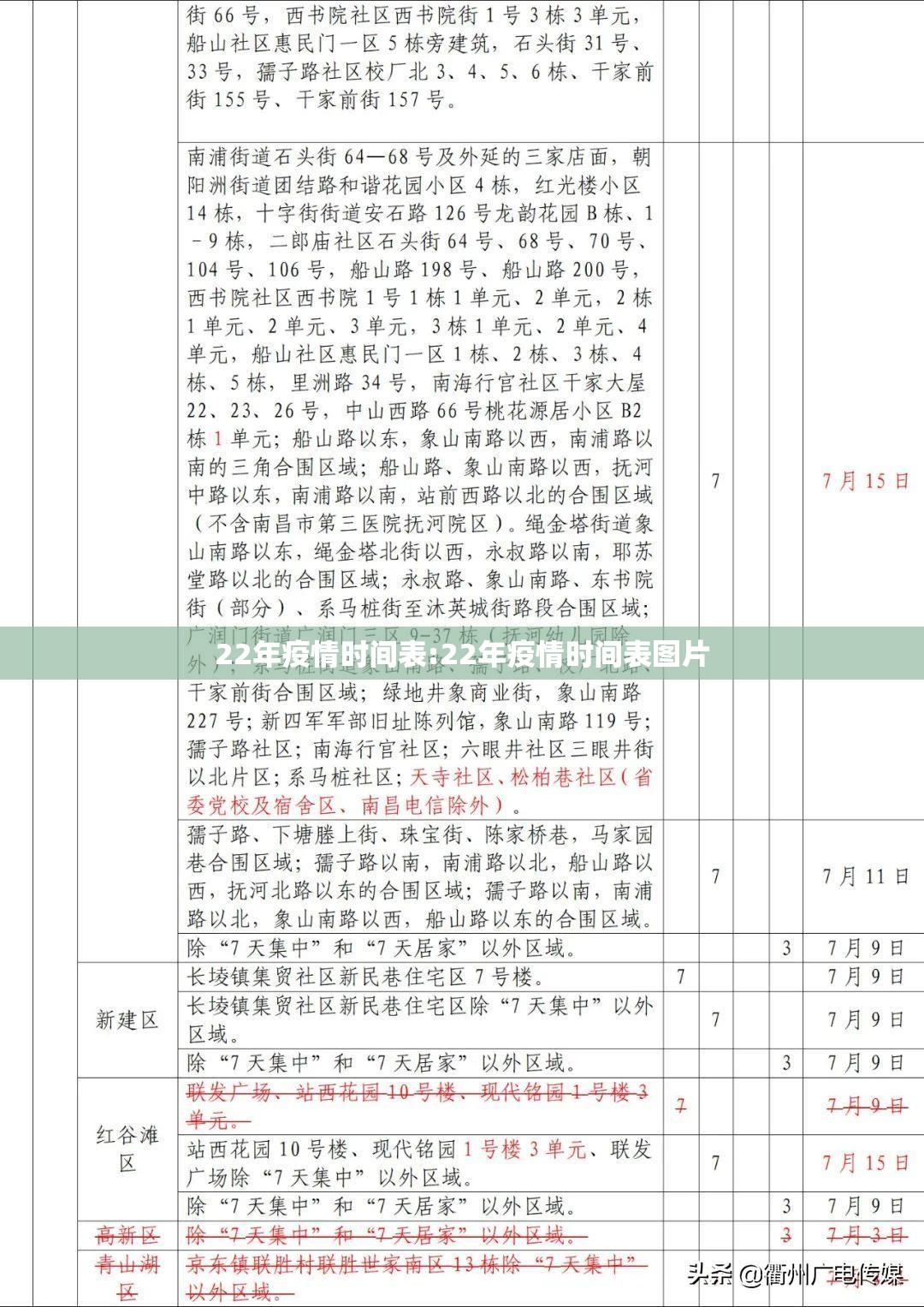 22年疫情时间表:22年疫情时间表图片