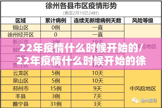 22年疫情什么时候开始的/22年疫情什么时候开始的徐州