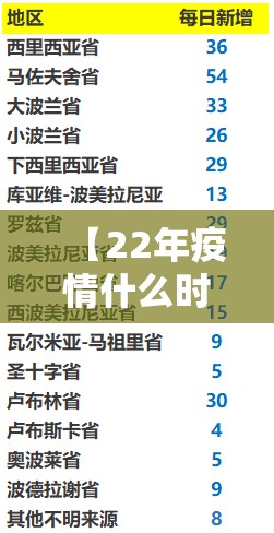 【22年疫情什么时候解封的呢/22年疫情什么时候解封的呢】