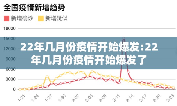 22年几月份疫情开始爆发:22年几月份疫情开始爆发了