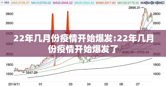 22年几月份疫情开始爆发:22年几月份疫情开始爆发了