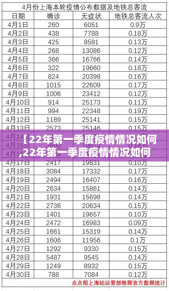 【22年第一季度疫情情况如何,22年第一季度疫情情况如何了】