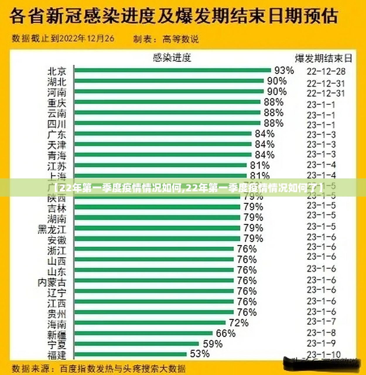 【22年第一季度疫情情况如何,22年第一季度疫情情况如何了】