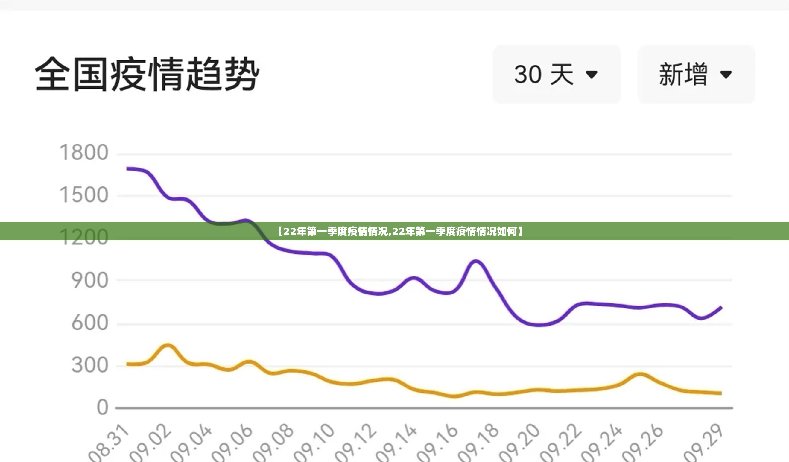 【22年第一季度疫情情况,22年第一季度疫情情况如何】