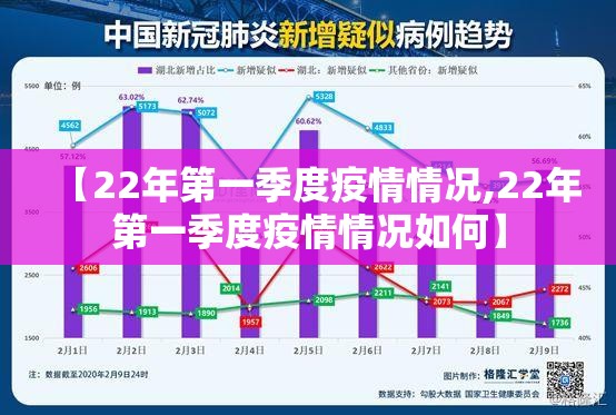 【22年第一季度疫情情况,22年第一季度疫情情况如何】