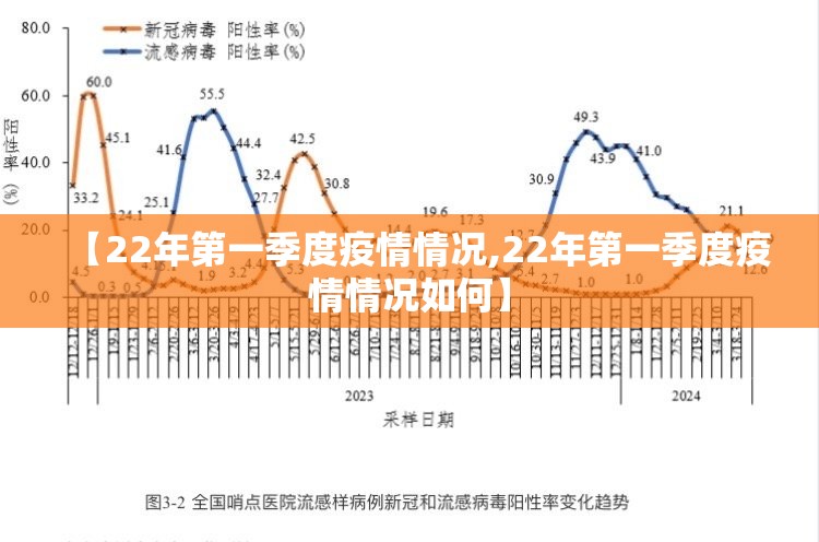 【22年第一季度疫情情况,22年第一季度疫情情况如何】