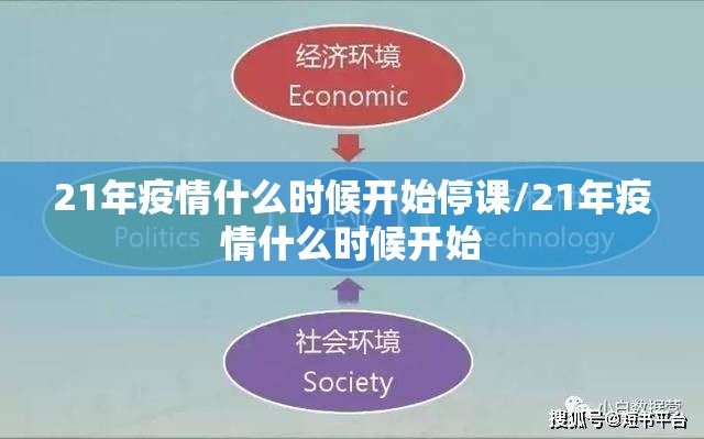 21年疫情什么时候开始停课/21年疫情什么时候开始