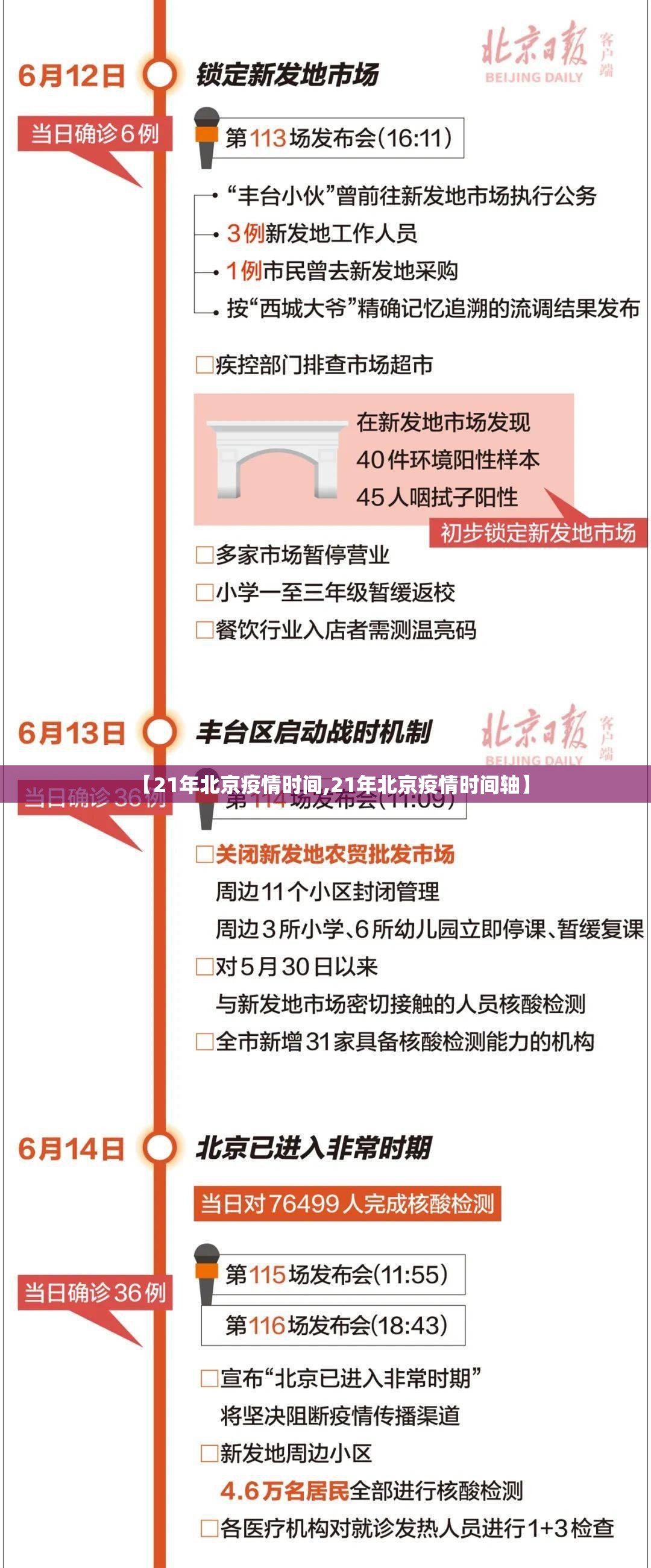 【21年北京疫情时间,21年北京疫情时间轴】