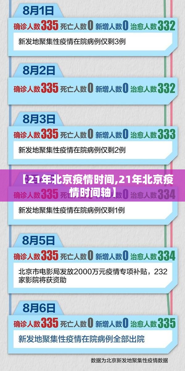 【21年北京疫情时间,21年北京疫情时间轴】