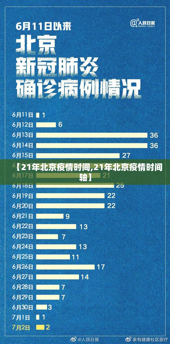 【21年北京疫情时间,21年北京疫情时间轴】