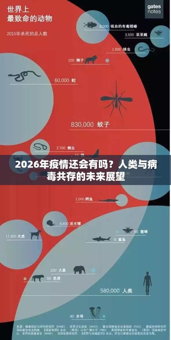 2026年疫情还会有吗？人类与病毒共存的未来展望