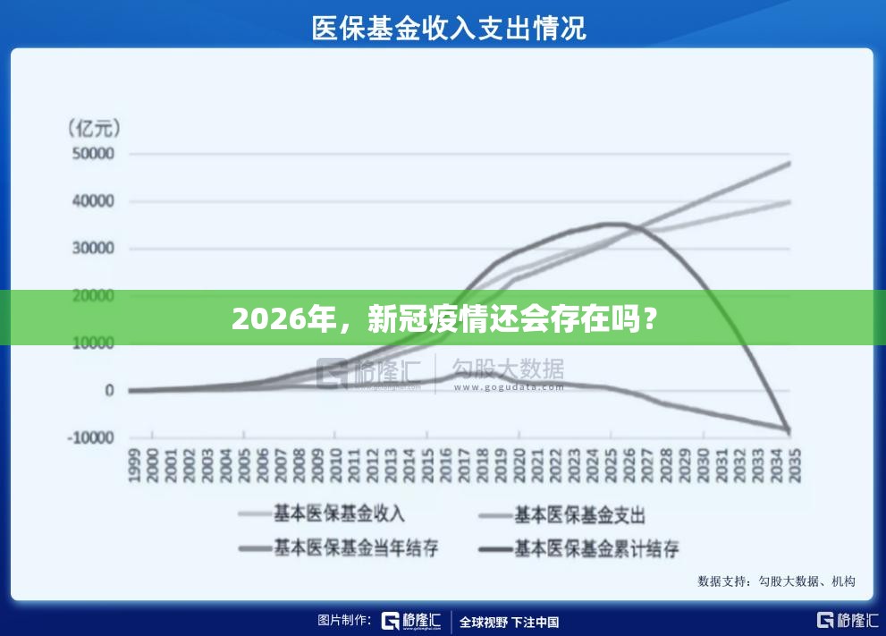 2026年，新冠疫情还会存在吗？