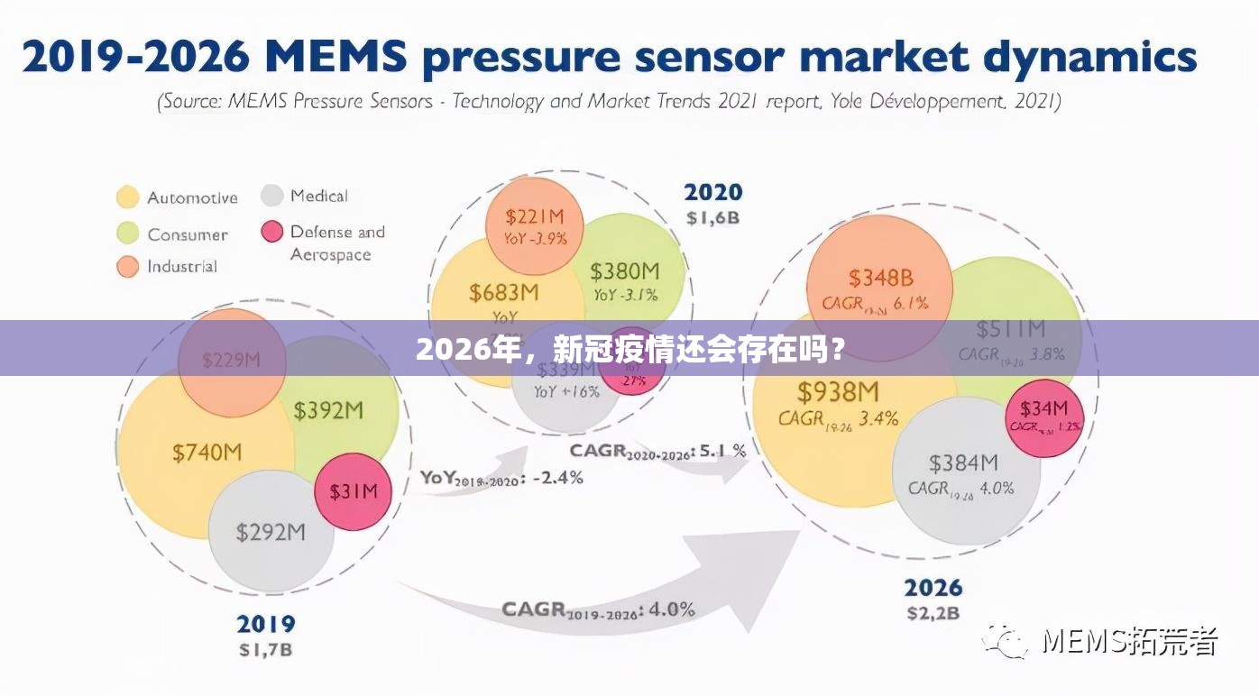 2026年，新冠疫情还会存在吗？