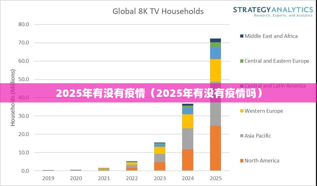 2025年有没有疫情（2025年有没有疫情吗）