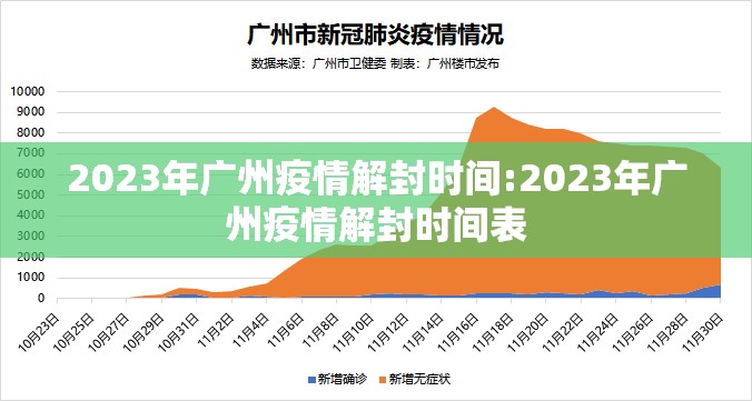 2023年广州疫情解封时间:2023年广州疫情解封时间表