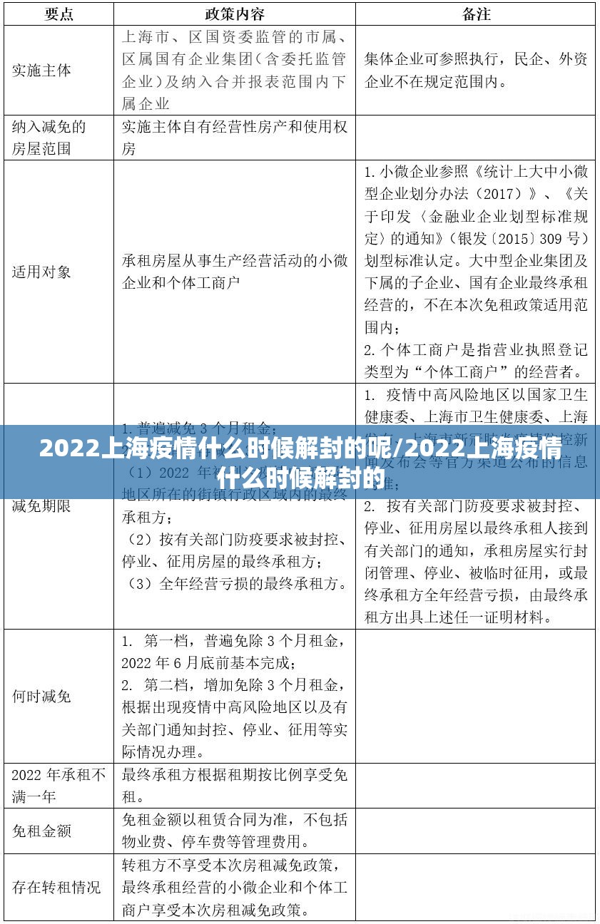 2022上海疫情什么时候解封的呢/2022上海疫情什么时候解封的