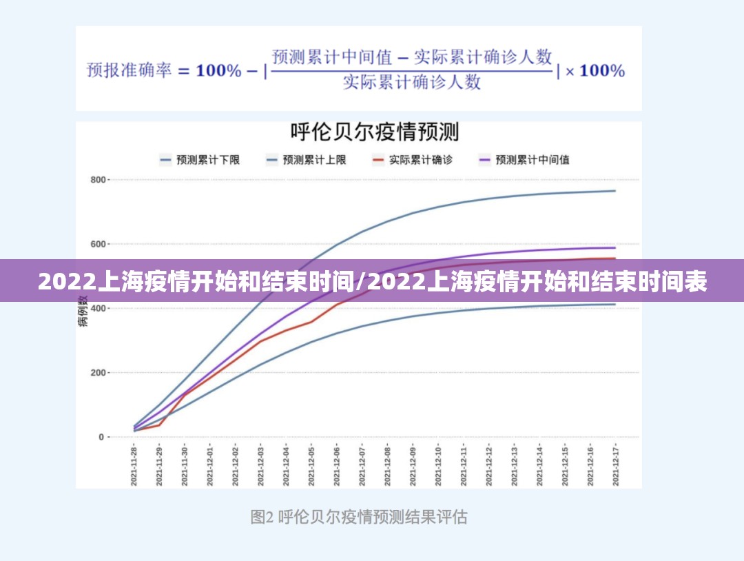 2022上海疫情开始和结束时间/2022上海疫情开始和结束时间表