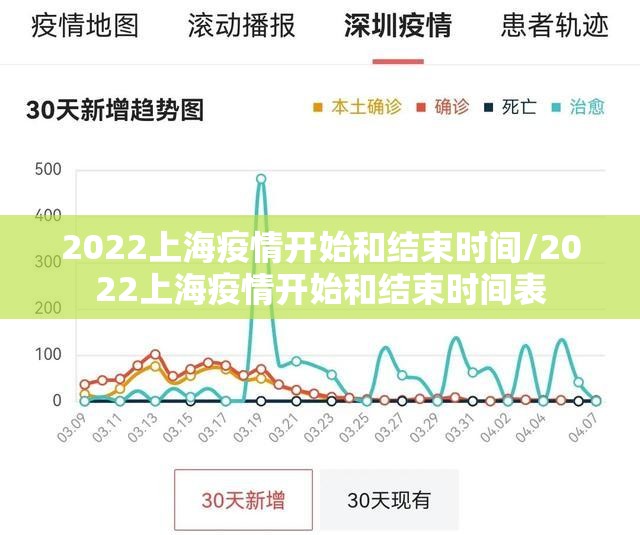 2022上海疫情开始和结束时间/2022上海疫情开始和结束时间表