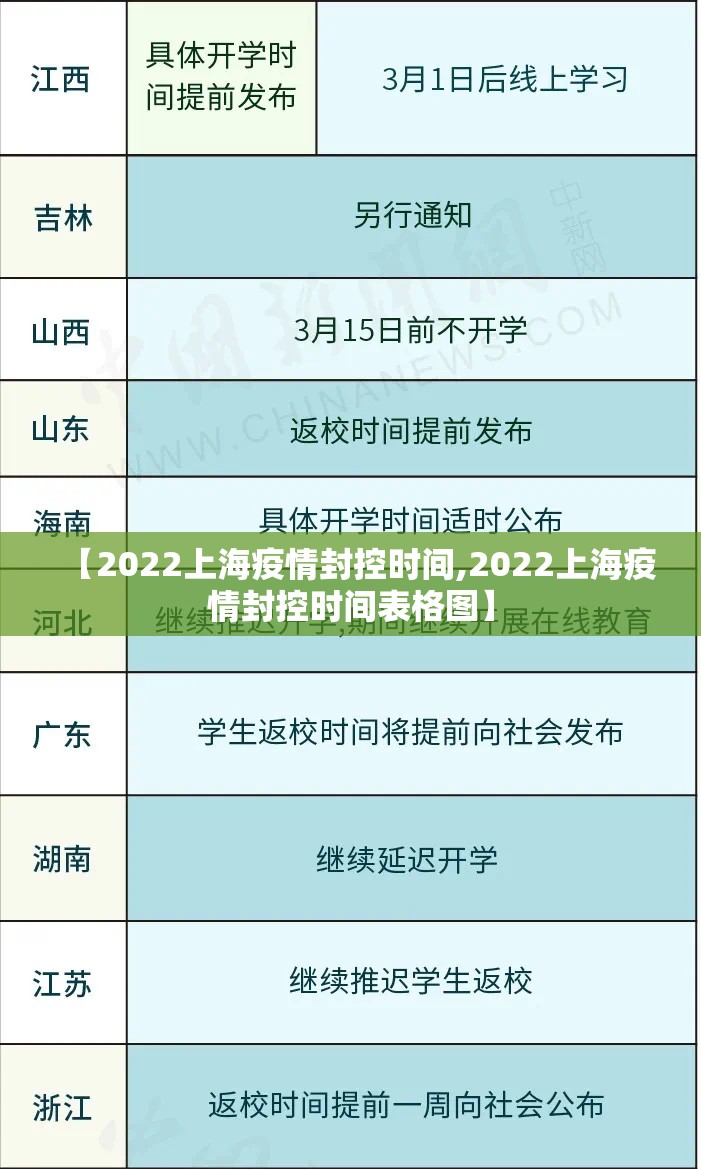 【2022上海疫情封控时间,2022上海疫情封控时间表格图】
