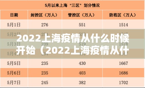 2022上海疫情从什么时候开始（2022上海疫情从什么时候开始的）