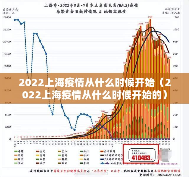 2022上海疫情从什么时候开始（2022上海疫情从什么时候开始的）