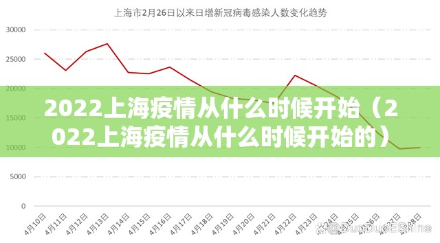 2022上海疫情从什么时候开始（2022上海疫情从什么时候开始的）