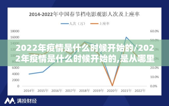 2022年疫情是什么时候开始的/2022年疫情是什么时候开始的,是从哪里开始的