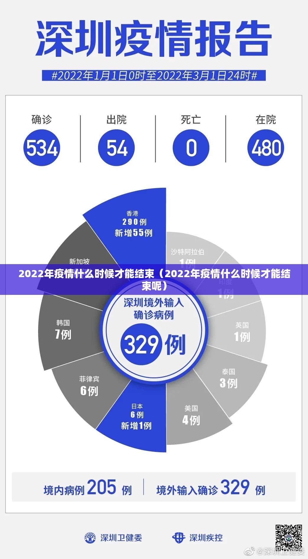 2022年疫情什么时候才能结束（2022年疫情什么时候才能结束呢）