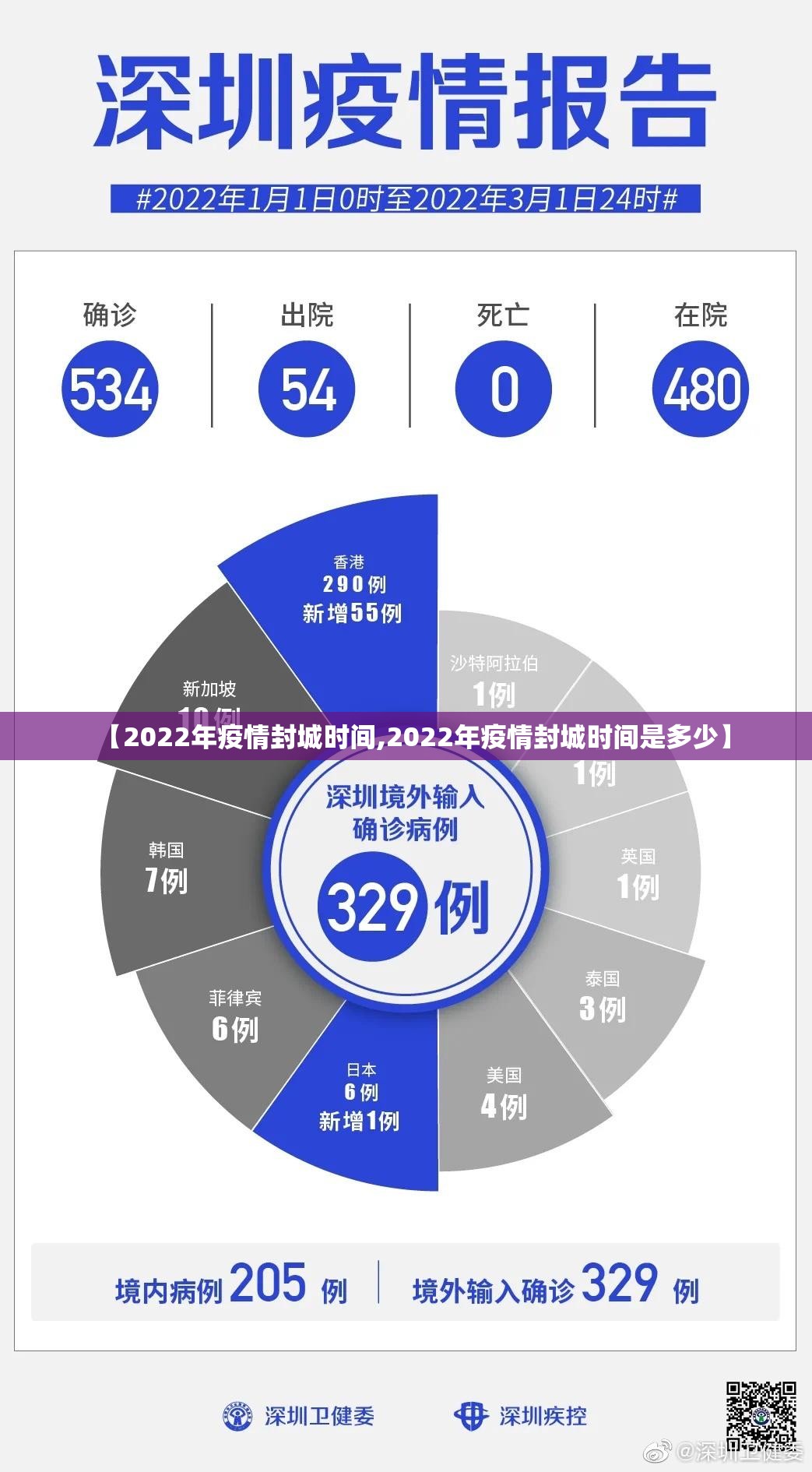 【2022年疫情封城时间,2022年疫情封城时间是多少】