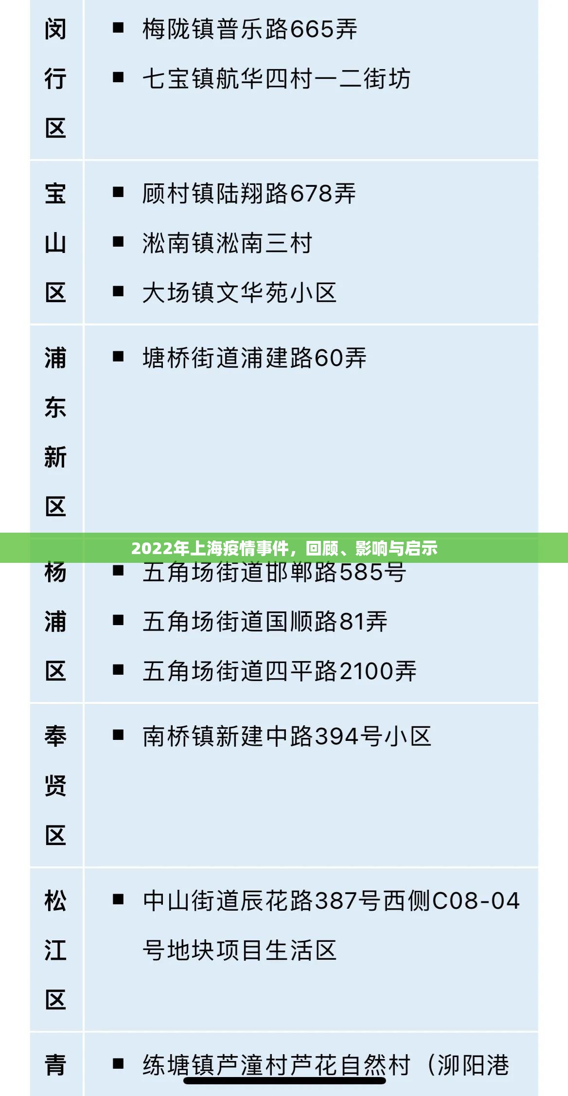 2022年上海疫情事件，回顾、影响与启示
