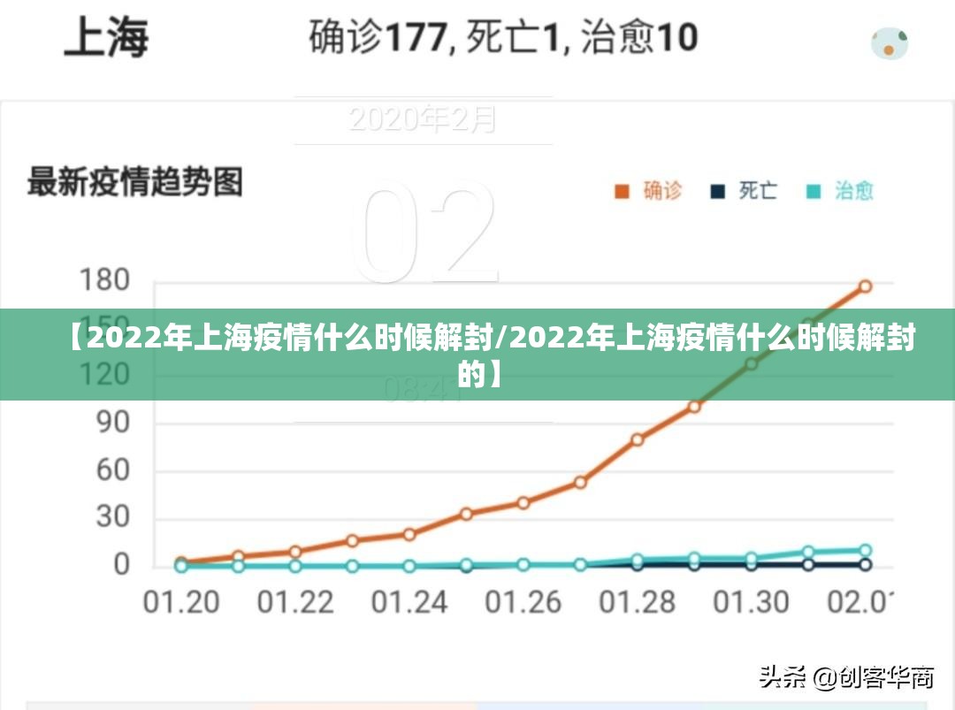 【2022年上海疫情什么时候解封/2022年上海疫情什么时候解封的】