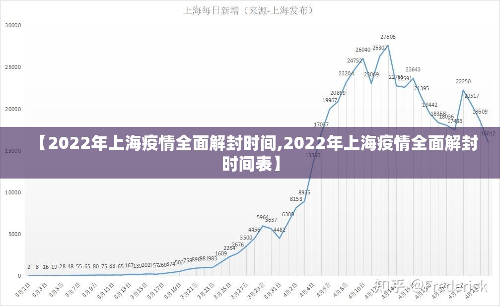【2022年上海疫情全面解封时间,2022年上海疫情全面解封时间表】