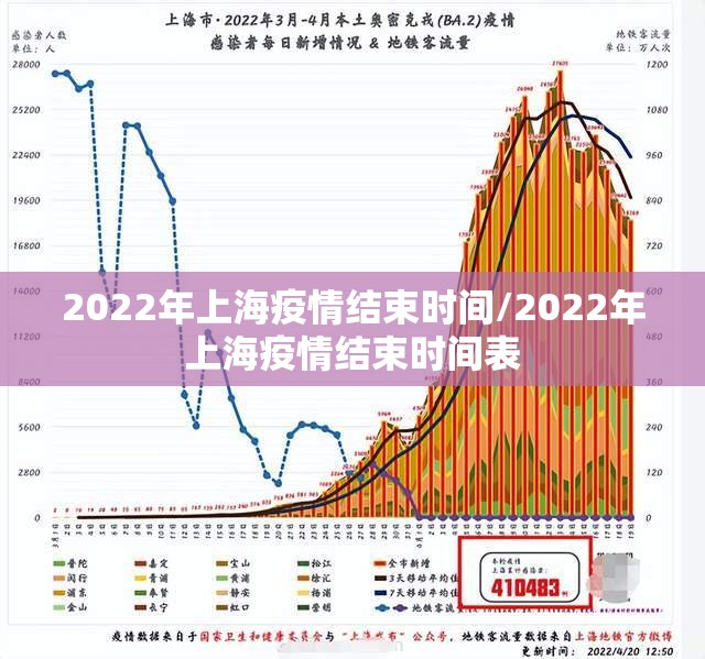 2022年上海疫情结束时间/2022年上海疫情结束时间表