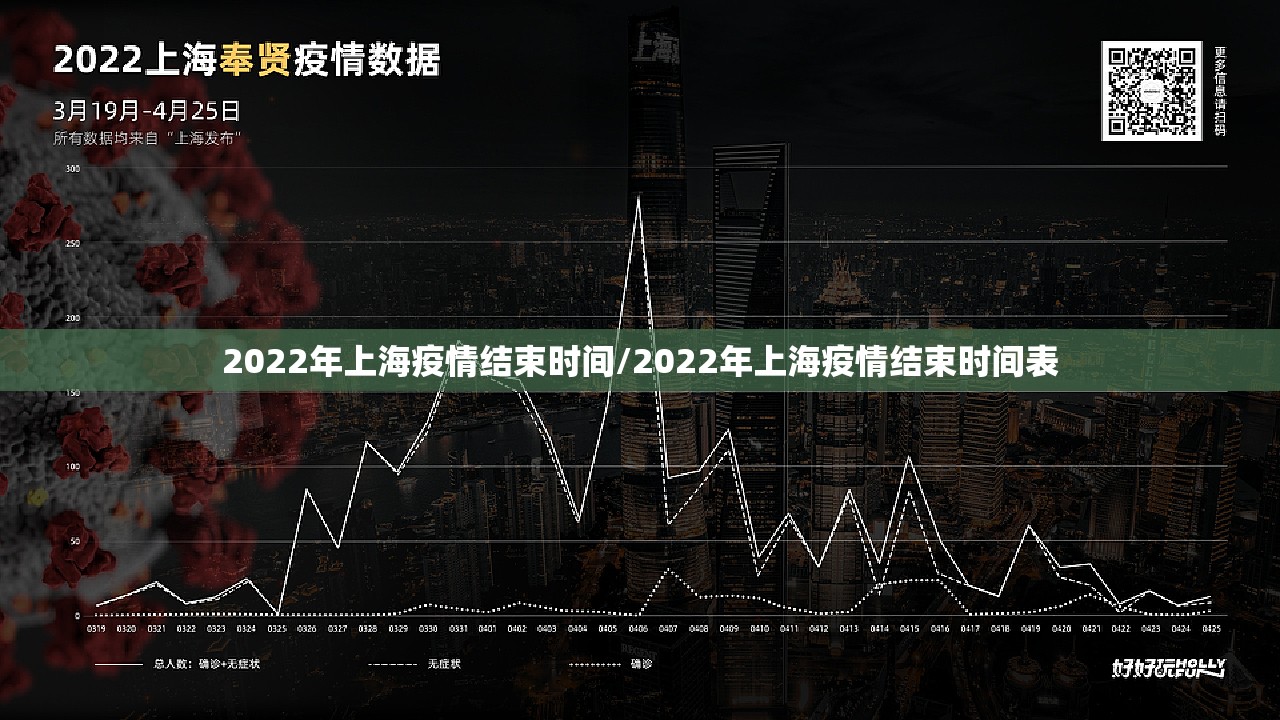 2022年上海疫情结束时间/2022年上海疫情结束时间表