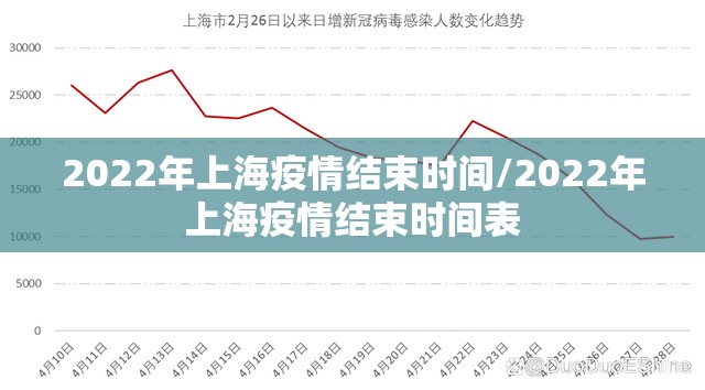 2022年上海疫情结束时间/2022年上海疫情结束时间表